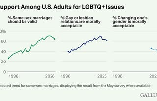 Photo: news.gallup.com