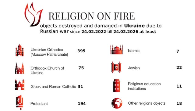 Photo: Workshop of Academic Religious Studies / Facebook