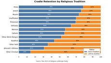 Study: About 6 in 10 Cradle Orthodox in U.S. Remain in Church