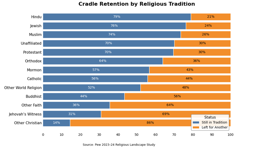 Pew Data.png (70 KB)